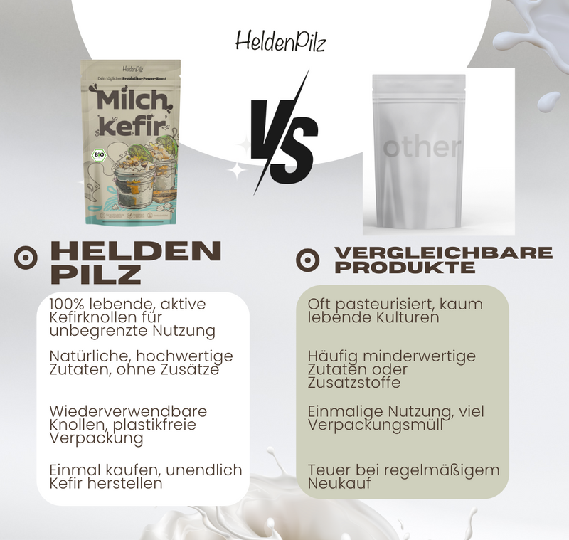 BIO Milchkefir Starterkultur – 100% lebende Kefirknollen für unendliche Milchkefir-Herstellung