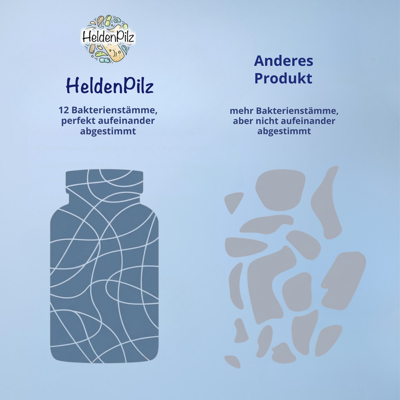 Bakterien-Komplex – Natürlich. Wissenschaftlich. Hochwirksam.