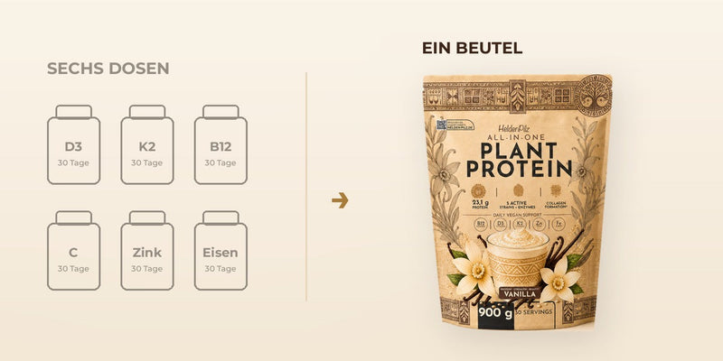 Sechs einzelne Nährstoffdosen neben einem Beutel HeldenPilz All-in-One Plant Protein